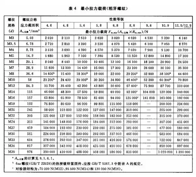 最小拉力荷载.png